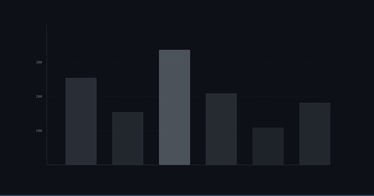 2022-07-18 statistics on the cheap
